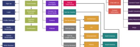 sitemap